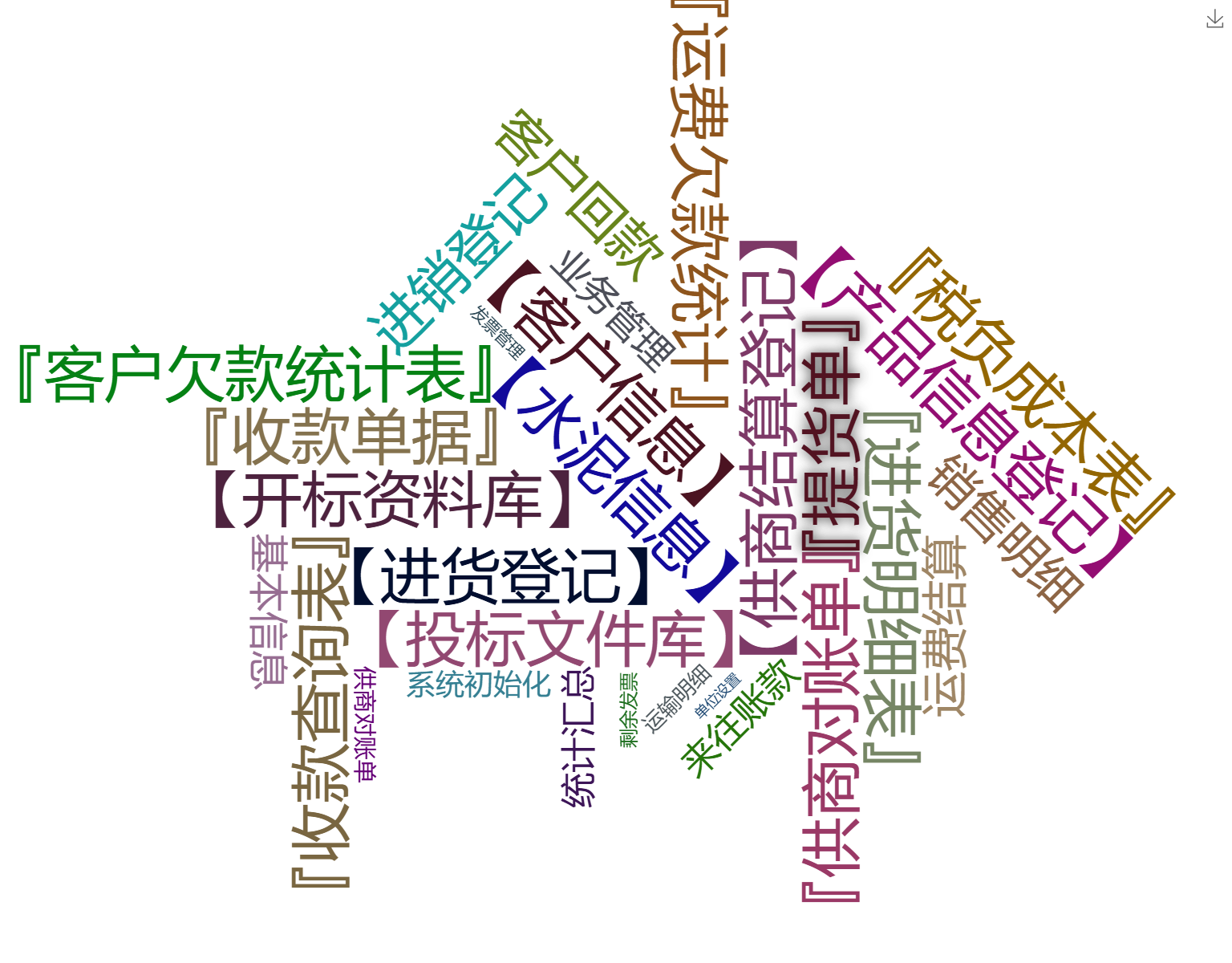 沙石进销运输管理系统关键功能概览图